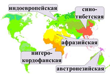 Китайско тибетская языковая семья. Сино-тибетские языки. Тибетская языковая семья. Сино тибетская семья языков. Языковые семьи индоевропейская Китайско тибетская.