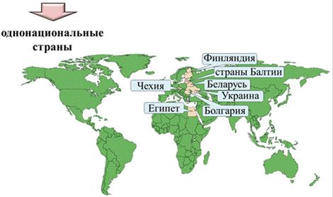 Распределите страны по группам однонациональные государства