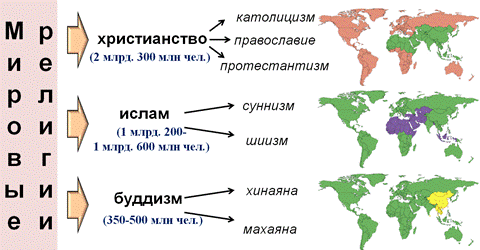 Что значит состав населения