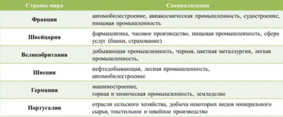 Как называется специализация стран на производстве той или иной продукции схема