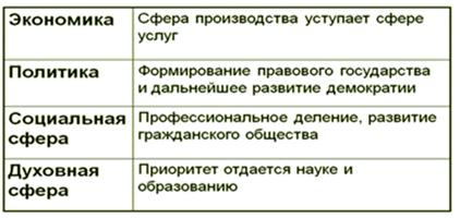 Что не включается в традиционную отраслевую структуру мирового хозяйства