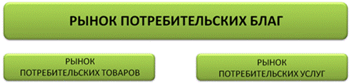 Что не включается в традиционную отраслевую структуру мирового хозяйства