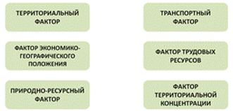 Что означает фактор наукоемкости