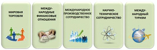 всемирные экономические отношения это. всемирные экономические отношения это фото. картинка всемирные экономические отношения это. смотреть фото всемирные экономические отношения это. смотреть картинку всемирные экономические отношения это.
