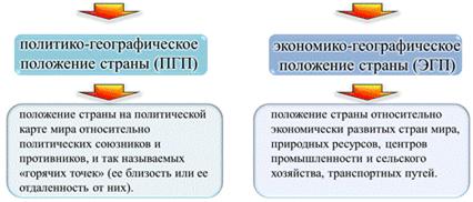 Что такое политическая география 5 класс география. Смотреть фото Что такое политическая география 5 класс география. Смотреть картинку Что такое политическая география 5 класс география. Картинка про Что такое политическая география 5 класс география. Фото Что такое политическая география 5 класс география