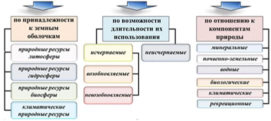 Как сформировать запасы в 1с