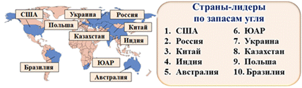 Выделите топливные минеральные ресурсы