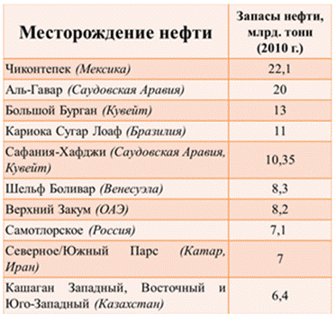 География минеральных ресурсов мира