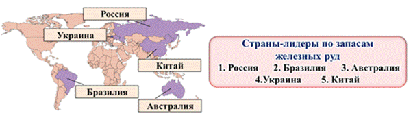 Страны богатые рудами