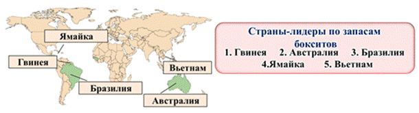 Топ три страны по добыче бокситов