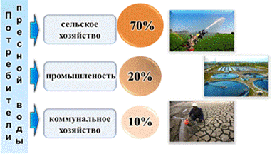 водные биологические ресурсы что это. Смотреть фото водные биологические ресурсы что это. Смотреть картинку водные биологические ресурсы что это. Картинка про водные биологические ресурсы что это. Фото водные биологические ресурсы что это