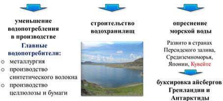 Проекты по использованию айсбергов для снабжения населения водой