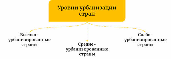 Чем занята большая часть населения города и села. Смотреть фото Чем занята большая часть населения города и села. Смотреть картинку Чем занята большая часть населения города и села. Картинка про Чем занята большая часть населения города и села. Фото Чем занята большая часть населения города и села