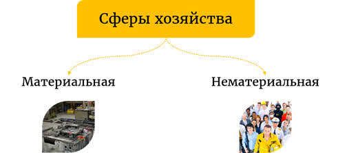 Что не включается в традиционную отраслевую структуру мирового хозяйства