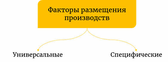 Какой фактор производства может быть проиллюстрирован данными изображениями