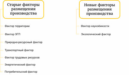 Какой фактор производства может быть проиллюстрирован данными изображениями