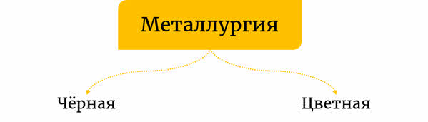 Чем объяснить миграцию черной металлургии в развивающиеся страны. Смотреть фото Чем объяснить миграцию черной металлургии в развивающиеся страны. Смотреть картинку Чем объяснить миграцию черной металлургии в развивающиеся страны. Картинка про Чем объяснить миграцию черной металлургии в развивающиеся страны. Фото Чем объяснить миграцию черной металлургии в развивающиеся страны