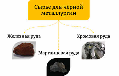 Чем объяснить миграцию черной металлургии в развивающиеся страны. Смотреть фото Чем объяснить миграцию черной металлургии в развивающиеся страны. Смотреть картинку Чем объяснить миграцию черной металлургии в развивающиеся страны. Картинка про Чем объяснить миграцию черной металлургии в развивающиеся страны. Фото Чем объяснить миграцию черной металлургии в развивающиеся страны