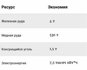 Чем объяснить миграцию черной металлургии в развивающиеся страны. Смотреть фото Чем объяснить миграцию черной металлургии в развивающиеся страны. Смотреть картинку Чем объяснить миграцию черной металлургии в развивающиеся страны. Картинка про Чем объяснить миграцию черной металлургии в развивающиеся страны. Фото Чем объяснить миграцию черной металлургии в развивающиеся страны