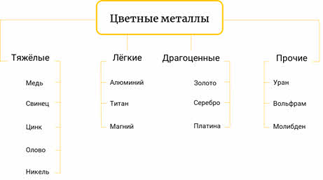 Чем объяснить миграцию черной металлургии в развивающиеся страны. Смотреть фото Чем объяснить миграцию черной металлургии в развивающиеся страны. Смотреть картинку Чем объяснить миграцию черной металлургии в развивающиеся страны. Картинка про Чем объяснить миграцию черной металлургии в развивающиеся страны. Фото Чем объяснить миграцию черной металлургии в развивающиеся страны
