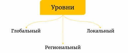 Что мы можем увидеть на политической карте