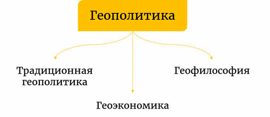 Что мы можем увидеть на политической карте