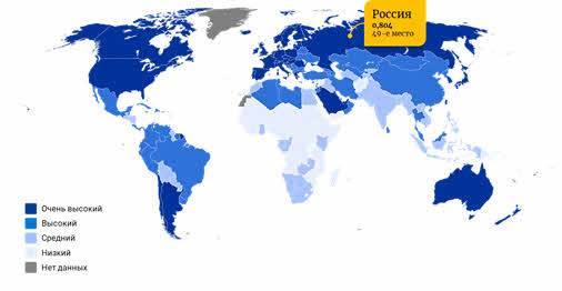 Место стран в современном мире