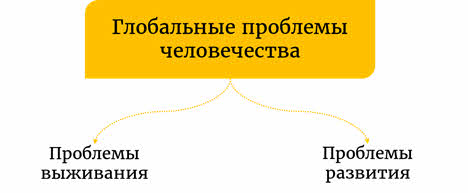 Глобальные проблемы человечества