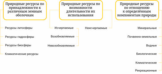 в чем измеряется ресурсообеспеченность. Смотреть фото в чем измеряется ресурсообеспеченность. Смотреть картинку в чем измеряется ресурсообеспеченность. Картинка про в чем измеряется ресурсообеспеченность. Фото в чем измеряется ресурсообеспеченность