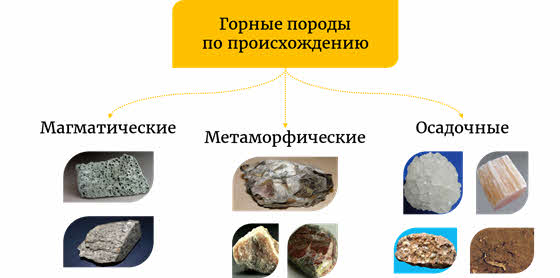 Какие горные породы относятся к метаморфическим