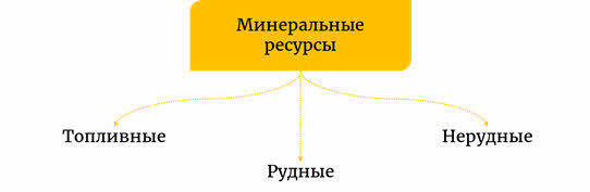 в чем измеряется ресурсообеспеченность. Смотреть фото в чем измеряется ресурсообеспеченность. Смотреть картинку в чем измеряется ресурсообеспеченность. Картинка про в чем измеряется ресурсообеспеченность. Фото в чем измеряется ресурсообеспеченность