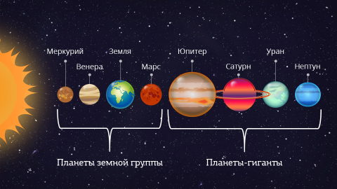 Размеры планет солнечной системы по возрастанию фото