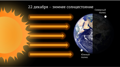 Что такое ось вращения земли география 5 класс. Смотреть фото Что такое ось вращения земли география 5 класс. Смотреть картинку Что такое ось вращения земли география 5 класс. Картинка про Что такое ось вращения земли география 5 класс. Фото Что такое ось вращения земли география 5 класс