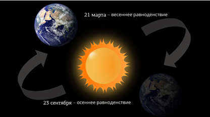 Что такое ось вращения земли география 5 класс. Смотреть фото Что такое ось вращения земли география 5 класс. Смотреть картинку Что такое ось вращения земли география 5 класс. Картинка про Что такое ось вращения земли география 5 класс. Фото Что такое ось вращения земли география 5 класс
