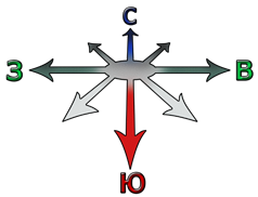 Западная стрелка. Направления Север Юг Запад Восток. Компас Север Юг Запад Восток. Стрелки Север Юг Запад Восток. Изображение стрелки Север-Юг.