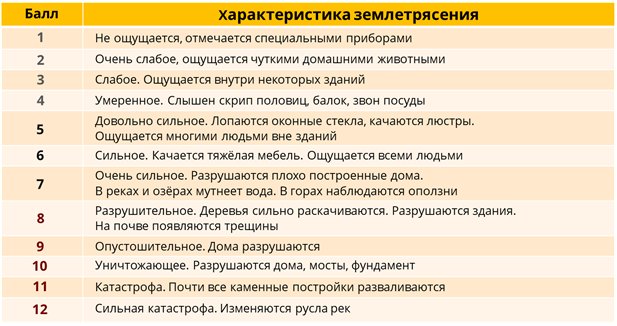 Что такое вулканы и землетрясения. Смотреть фото Что такое вулканы и землетрясения. Смотреть картинку Что такое вулканы и землетрясения. Картинка про Что такое вулканы и землетрясения. Фото Что такое вулканы и землетрясения