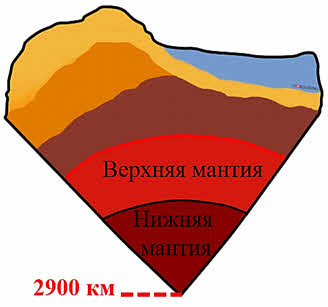 Как называется верхняя мантия земли. Нижняя мантия земли. Верхняя мантия.