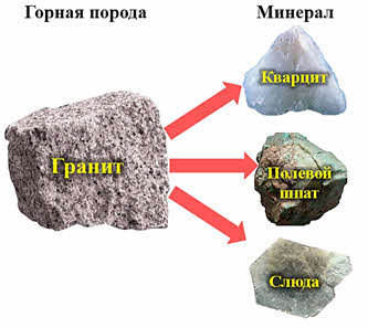 Минералы и горные породы фото