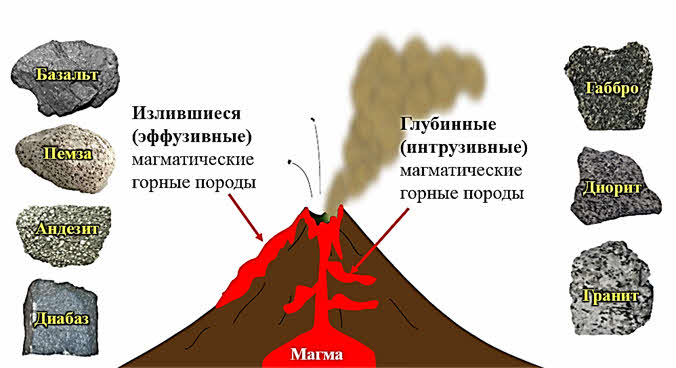 Горные породы картинки с названиями