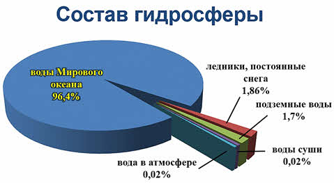 чем соединяются между собой части мирового океана. Смотреть фото чем соединяются между собой части мирового океана. Смотреть картинку чем соединяются между собой части мирового океана. Картинка про чем соединяются между собой части мирового океана. Фото чем соединяются между собой части мирового океана