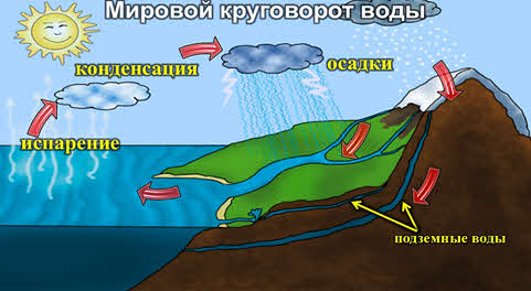 Вода на земле воды суши контурная карта