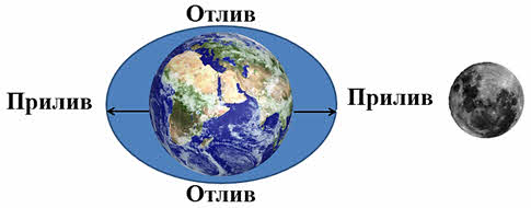 Конспект земля