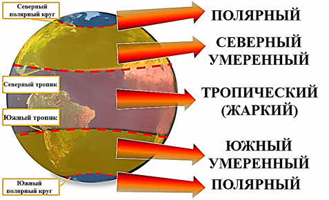 Тепло поверхности земли. Распределение солнечного света и тепла на земле. Распределение солнечного тепла на земле. Распределение солнечного света. Распределение солнечного света на земле.