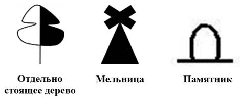 Что можно узнать по топографическому плану 6 класс кратко