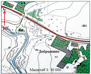 Что значит стороны горизонта