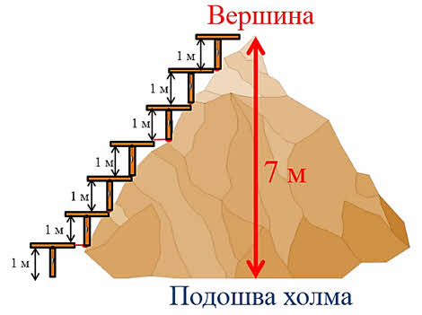 Как нарисовать рельеф