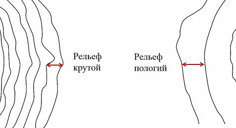 Специалист по составлению чертежей поверхности земли