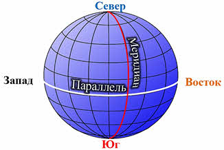 Меридиан что это такое по географии 6 класс. Смотреть фото Меридиан что это такое по географии 6 класс. Смотреть картинку Меридиан что это такое по географии 6 класс. Картинка про Меридиан что это такое по географии 6 класс. Фото Меридиан что это такое по географии 6 класс