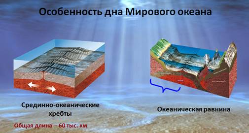 Какой цифрой на рисунке обозначен срединно океанический хребет