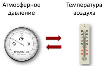 Чем объясняется неравномерное распределение осадков. Смотреть фото Чем объясняется неравномерное распределение осадков. Смотреть картинку Чем объясняется неравномерное распределение осадков. Картинка про Чем объясняется неравномерное распределение осадков. Фото Чем объясняется неравномерное распределение осадков